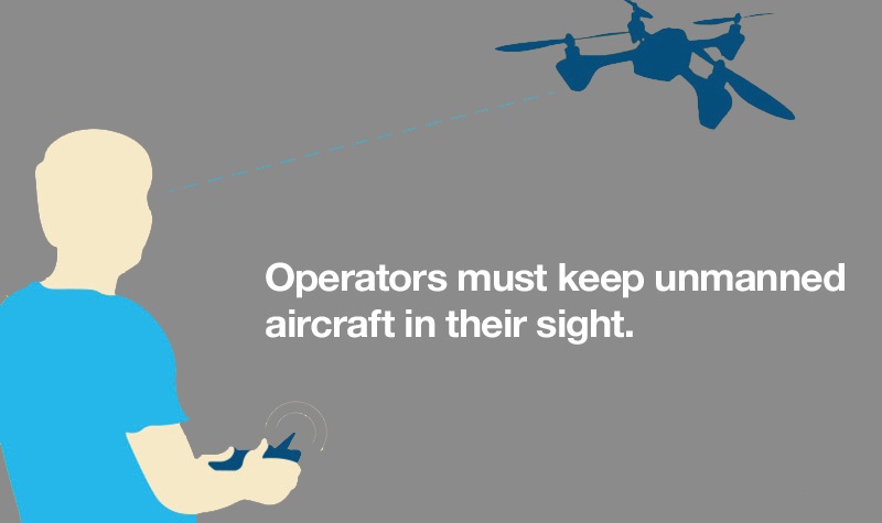 Drone Operator
