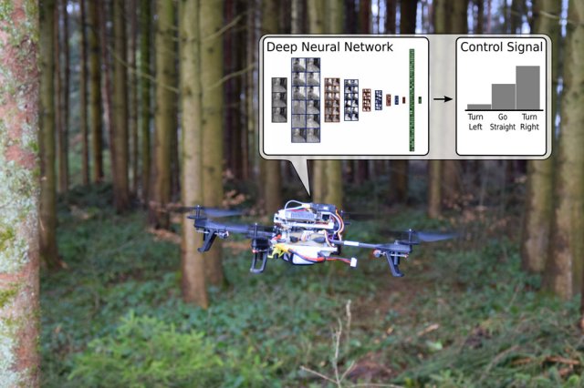 Deep Learning Image Classification Drone Search ad Rescue Drones