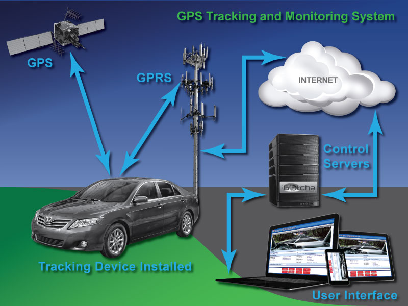 An overview of how a GPS tracking works GPS Technology