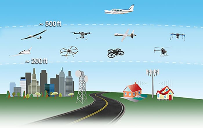 Drones
