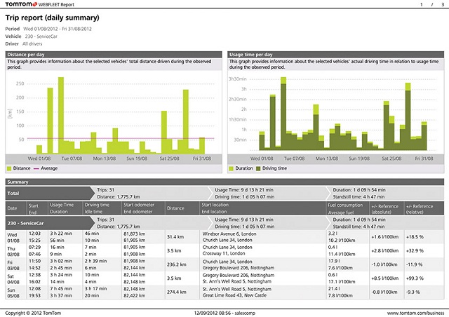 A detailed data analysis of a business Data Analysis