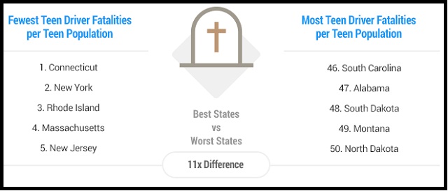 Teen Driver Fatalities