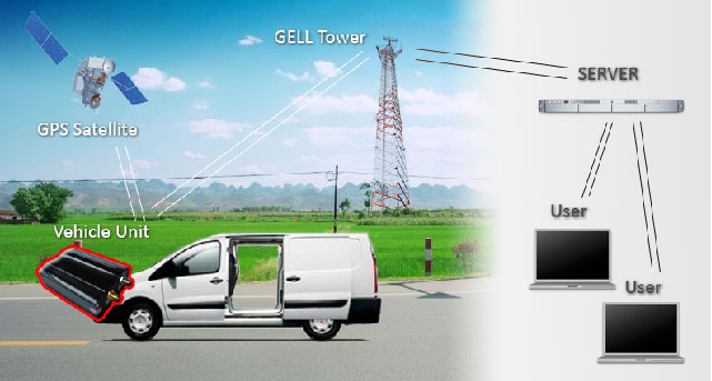 How tracking a car works GPS Maps