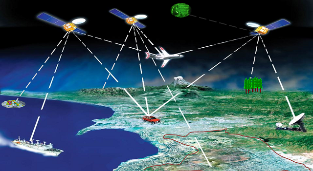GPS Tracking