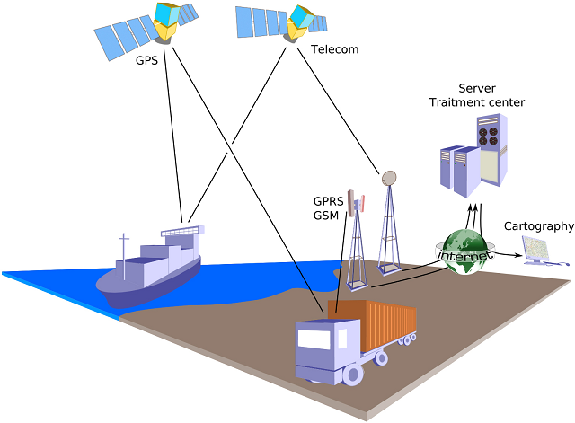 How GPS tracking system works Transport Industry