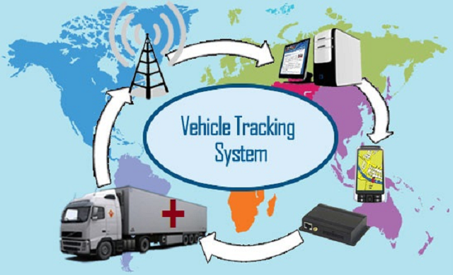 Vehicle Tracking System