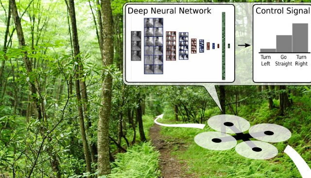 Drone Deep Learning