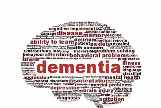 Signs of having dementia Dementia Awareness