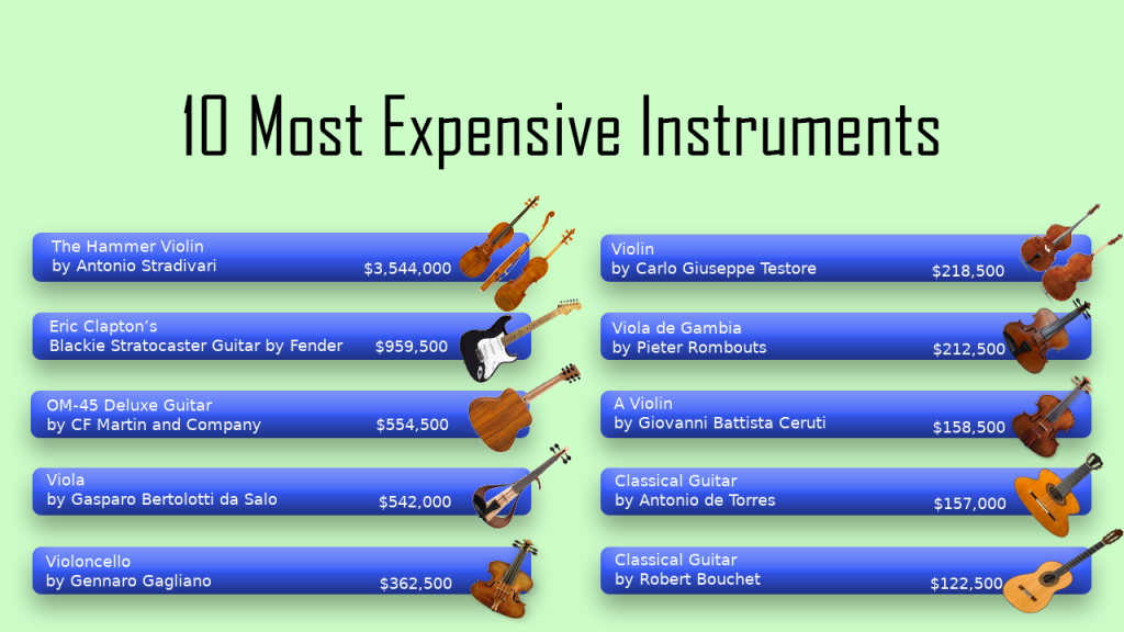 Top 10 Most Expensive Musical Instruments Of All Time vrogue.co