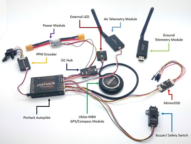 Components of an autopilot system Autopilot System