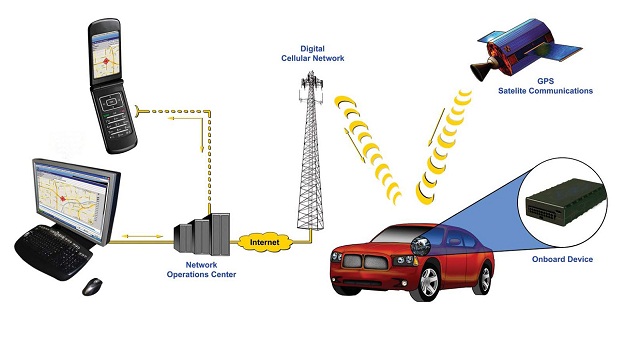 GPS Tracking Technology