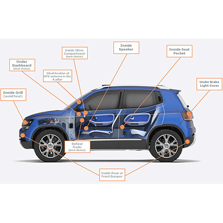 tracking equipment for cars