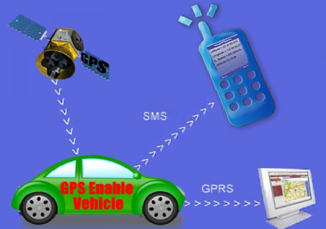 GPS-Tracking System