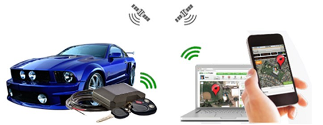 Vehicle Tracking Systems