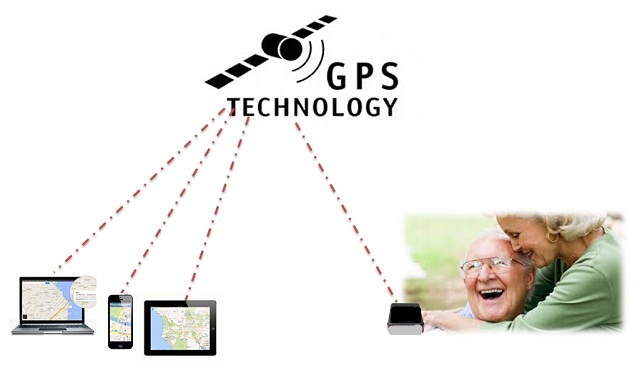 Tracking Devices for the Elderly