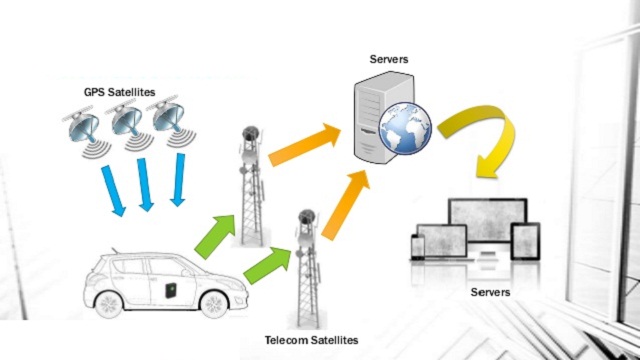 How GPS Tracking works