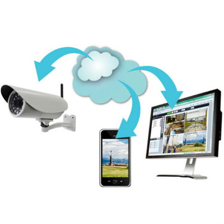 Cloud Tracking Solution
