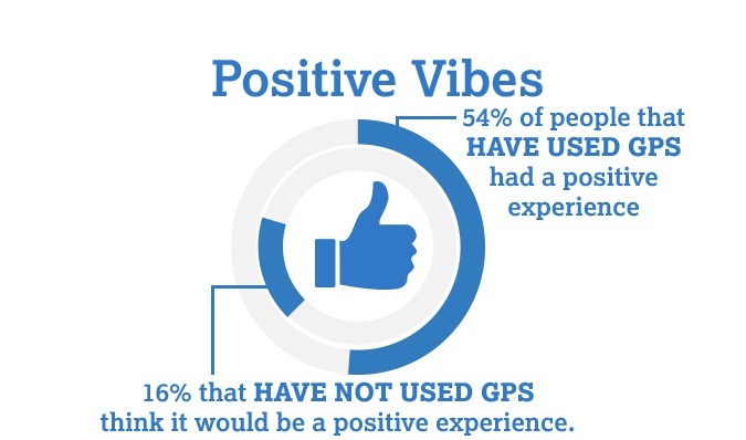 Positive Vibes