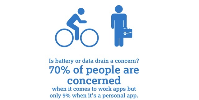 Battery and Data Drain Concern