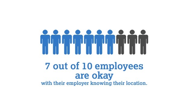 Employees Attitude Towards GPS