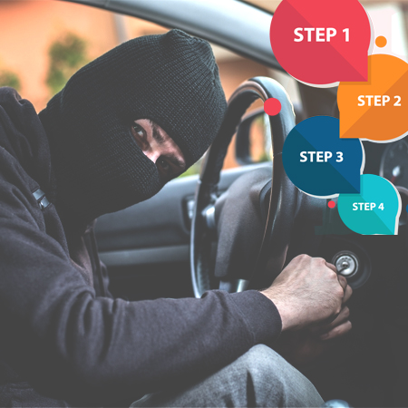 Steps to Take in the Event That a Rental Car Is Stolen While in Your Possession