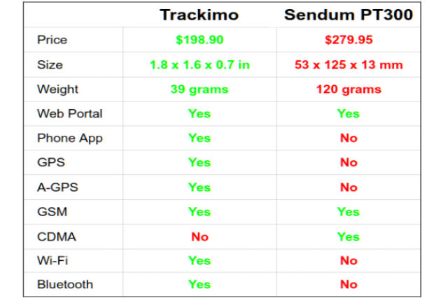 Tracker Table 1